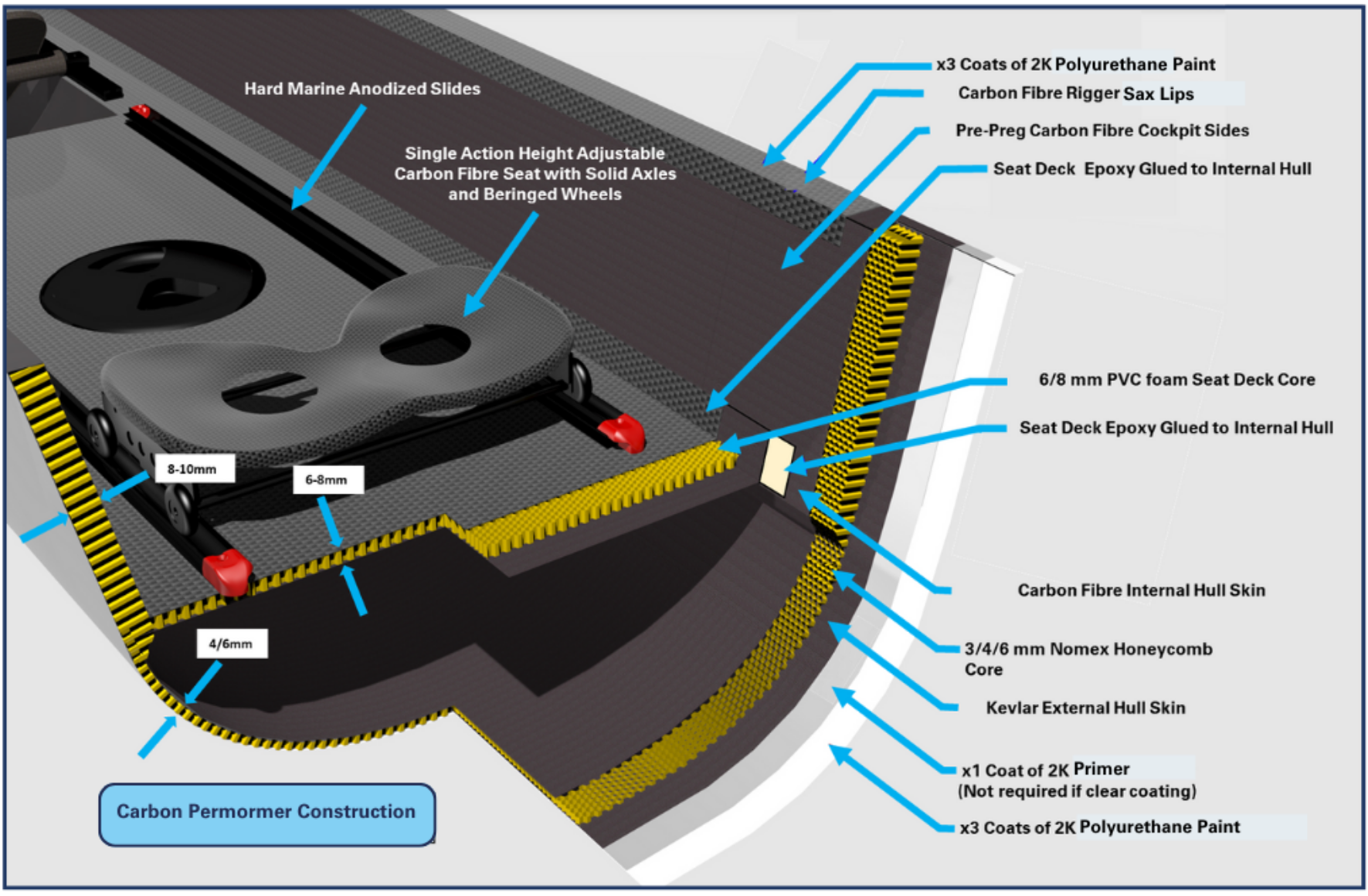 Carbon Performer Construction