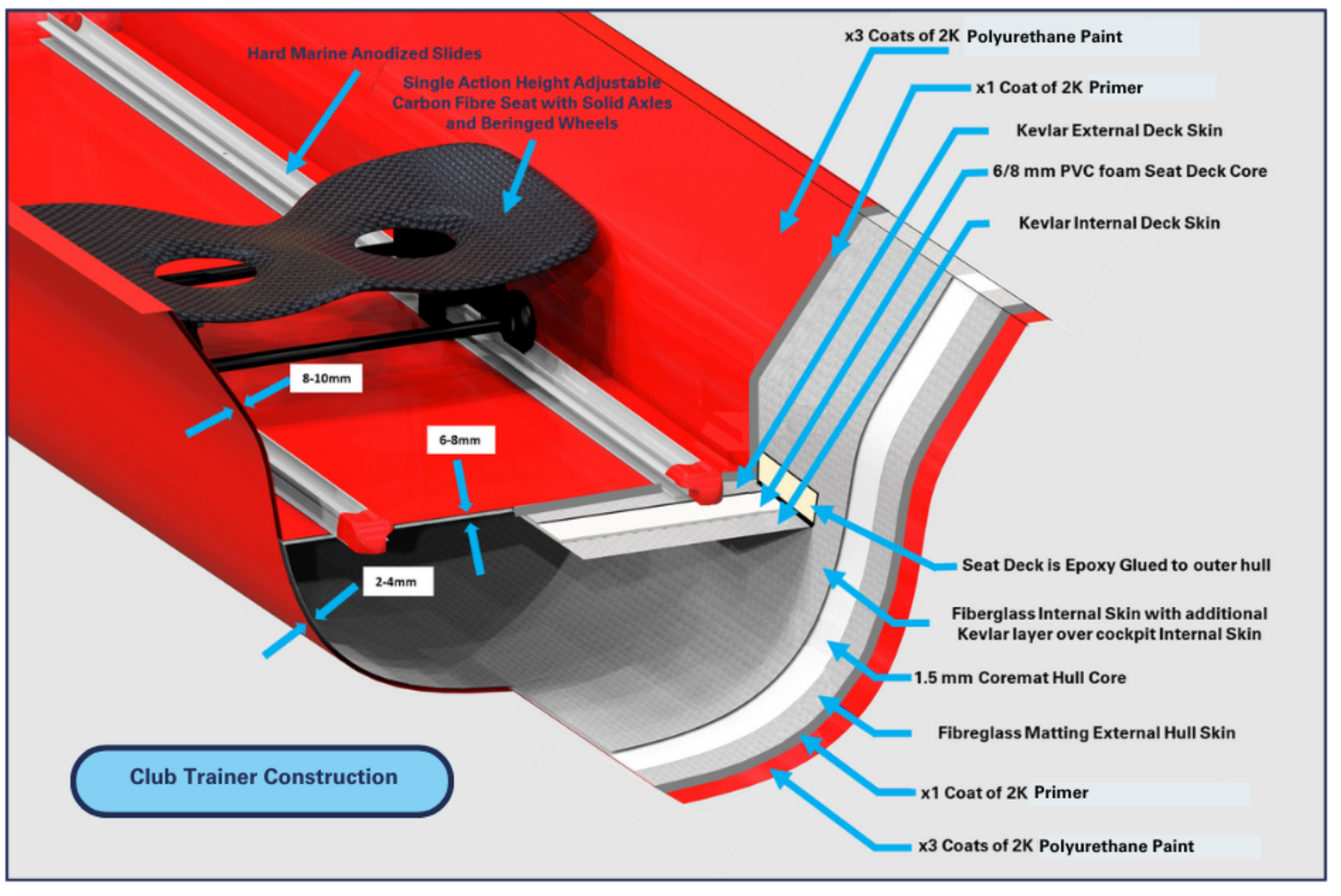 Club Trainer Series Construction