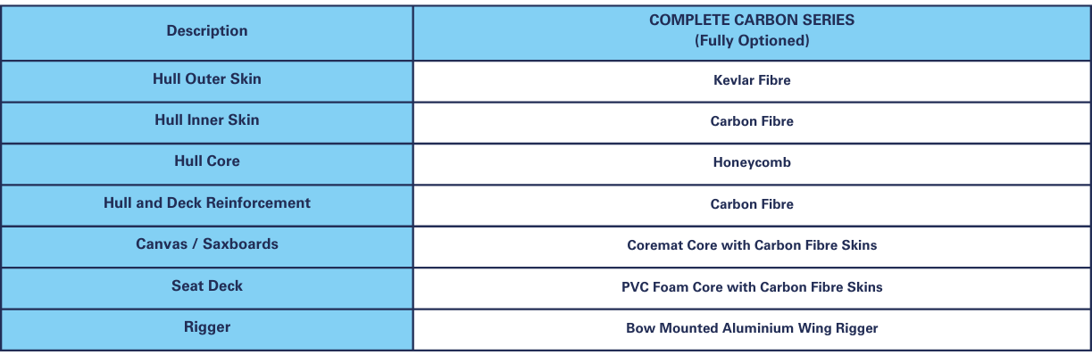 Coastal Rower Construction