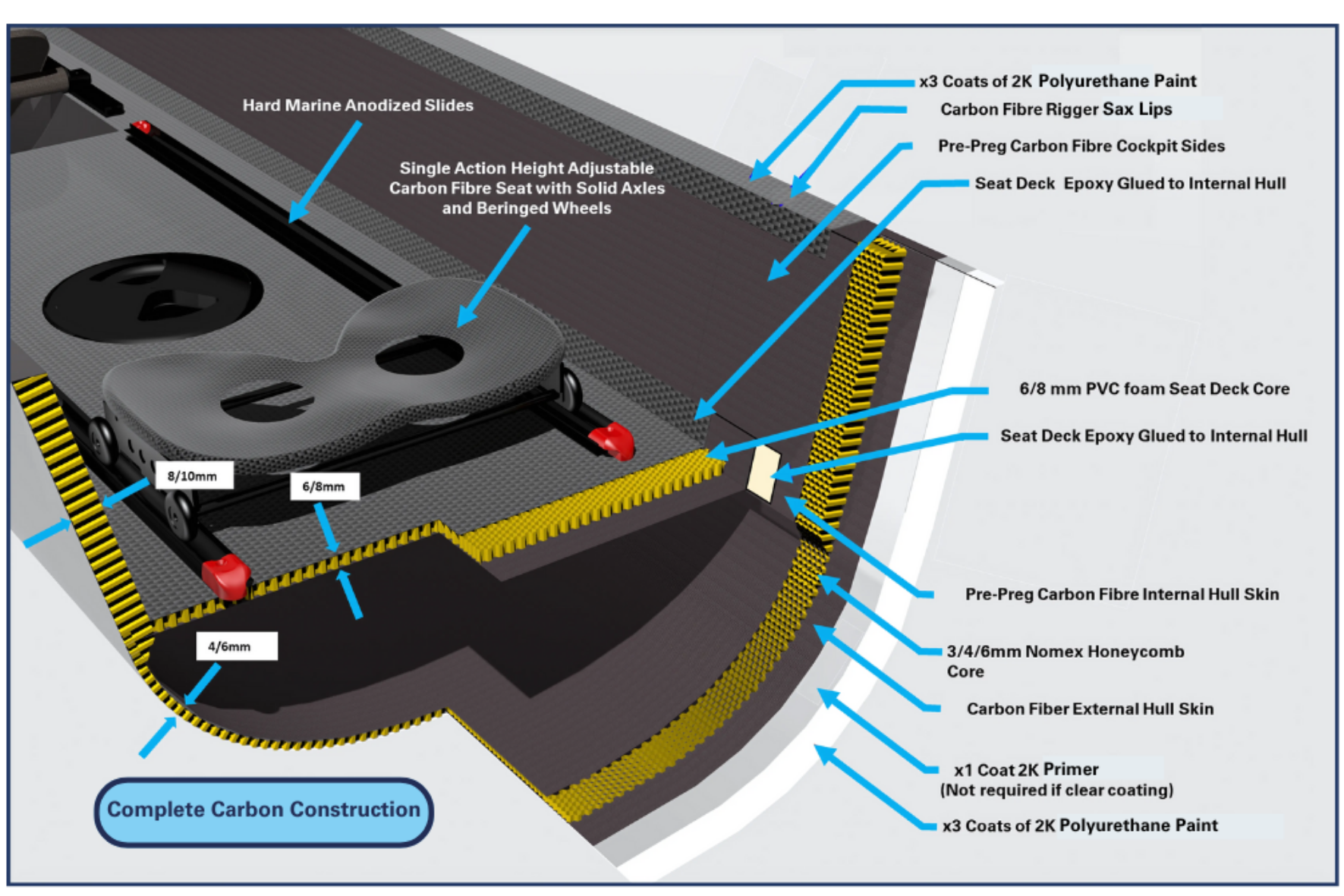 Complete Carbon Series Construction